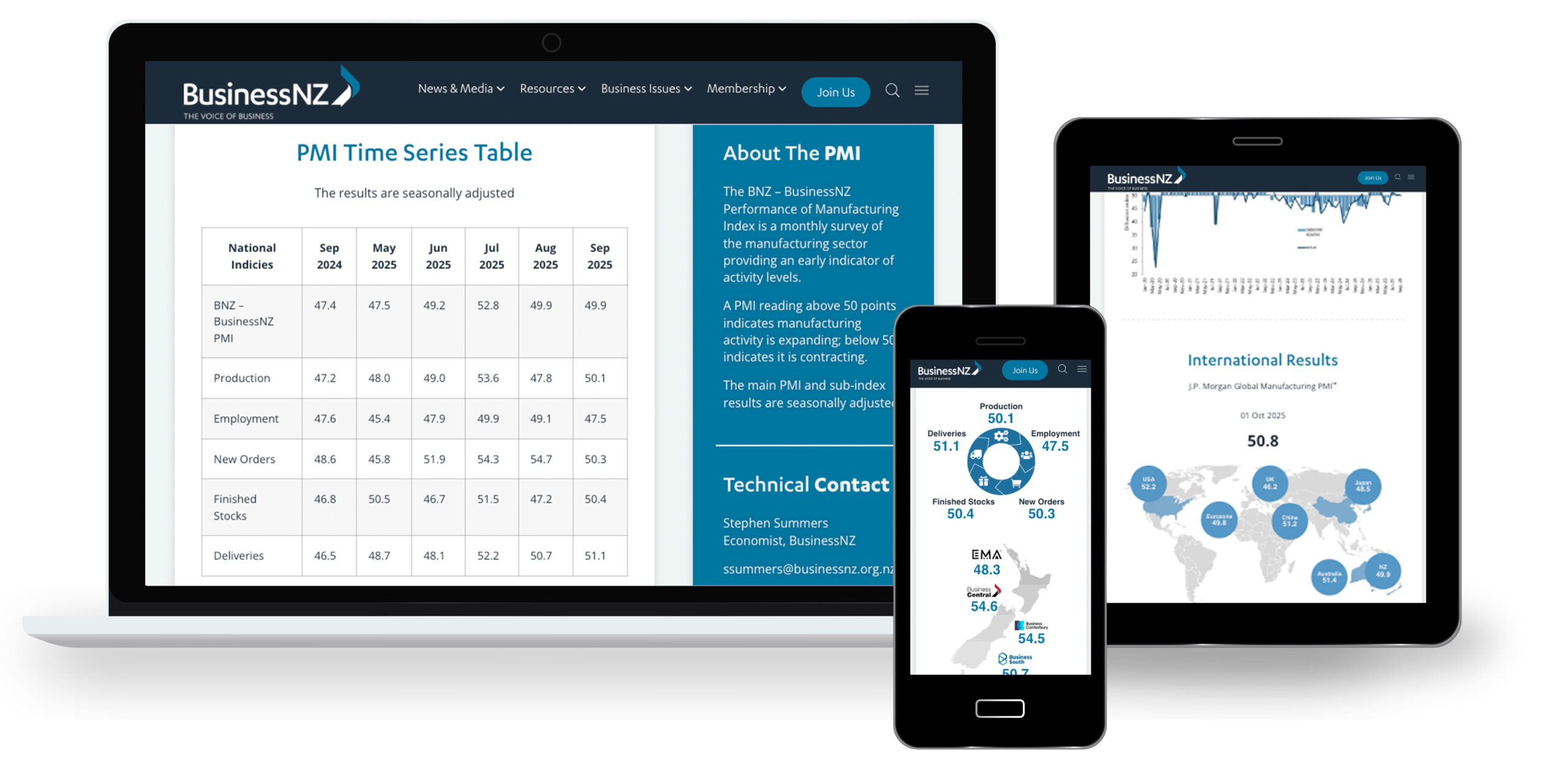Web mockups - bus pmi